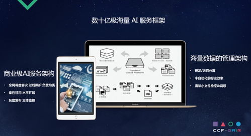 图普科技 CEO 李明强 如何用图像识别云服务,建立商业闭环 丨CCF GAIR 2018